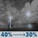 Tonight: A chance of showers and thunderstorms between 8pm and 11pm, then a chance of showers and thunderstorms between 11pm and 3am. Partly cloudy, with a low around 66. Southwest wind 0 to 5 mph. Chance of precipitation is 40%. New rainfall amounts less than a tenth of an inch possible. Tonight: Chance Showers And Thunderstorms