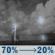 Tonight: Showers and thunderstorms likely before 7pm, then a chance of showers and thunderstorms. Mostly cloudy, with a low around 67. Southwest wind 5 to 10 mph. Chance of precipitation is 70%. New rainfall amounts between a quarter and half of an inch possible. Tonight: Showers And Thunderstorms Likely then Chance Showers And Thunderstorms