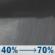 Tonight: Rain showers likely after 8pm. Mostly cloudy, with a low around 52. East wind 5 to 10 mph. Chance of precipitation is 70%. New rainfall amounts between a tenth and quarter of an inch possible. Tonight: Rain Showers Likely