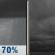 Tonight: Rain Showers Likely then Cloudy