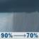 Wednesday: Rain showers after 8am. Mostly cloudy, with a high near 69. South wind around 15 mph, with gusts as high as 35 mph. Chance of precipitation is 90%. New rainfall amounts between a quarter and half of an inch possible. Wednesday: Rain Showers