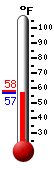 Currently: 57.6, Max: 57.9, Min: 57.6
