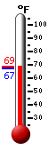 Currently: 67.6, Max: 81.3, Min: 43.9