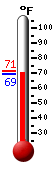 Currently: 69.6, Max: 71.4, Min: 69.4