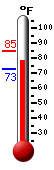 Currently: 78.3, Max: 84.7, Min: 73.0