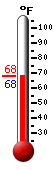 Currently: 78.6, Max: 83.1, Min: 61.2