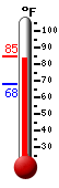 Currently: 83.5, Max: 84.0, Min: 68.0