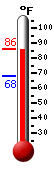 Currently: 83.7, Max: 83.7, Min: 68.2
