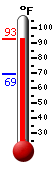 Currently: 89.8, Max: 90.1, Min: 69.3