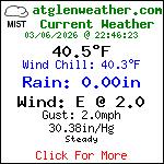 Current weather conditions in Atglen, Penn.