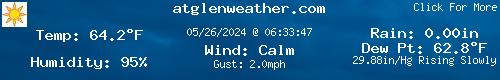 Current weather conditions in Atglen, Penn.